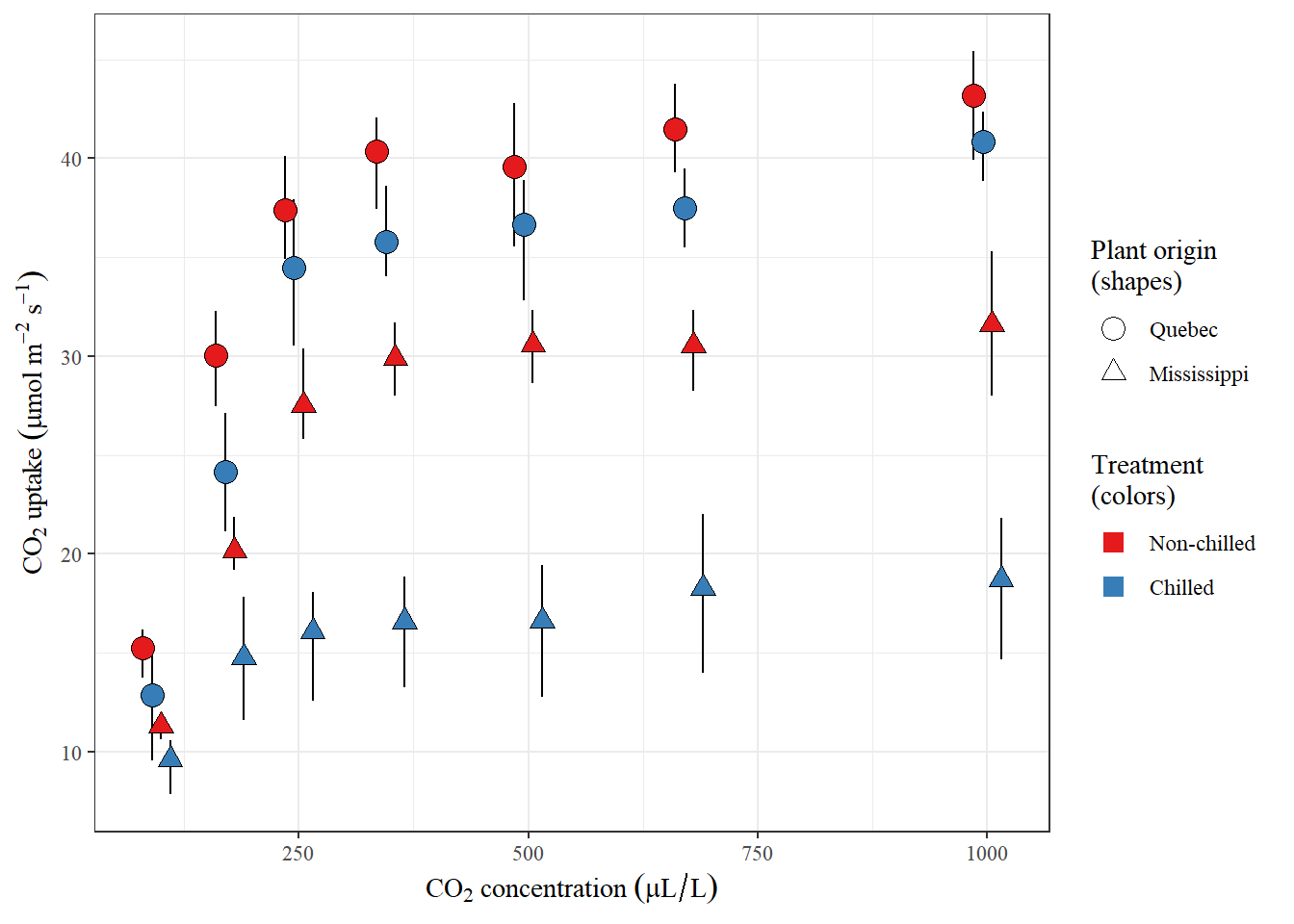 Base R the tidyverse and data.table A comparison of R dialects